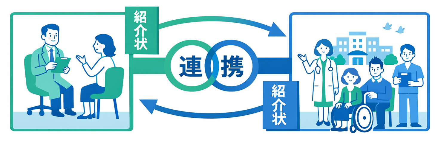 クリニック紹介
